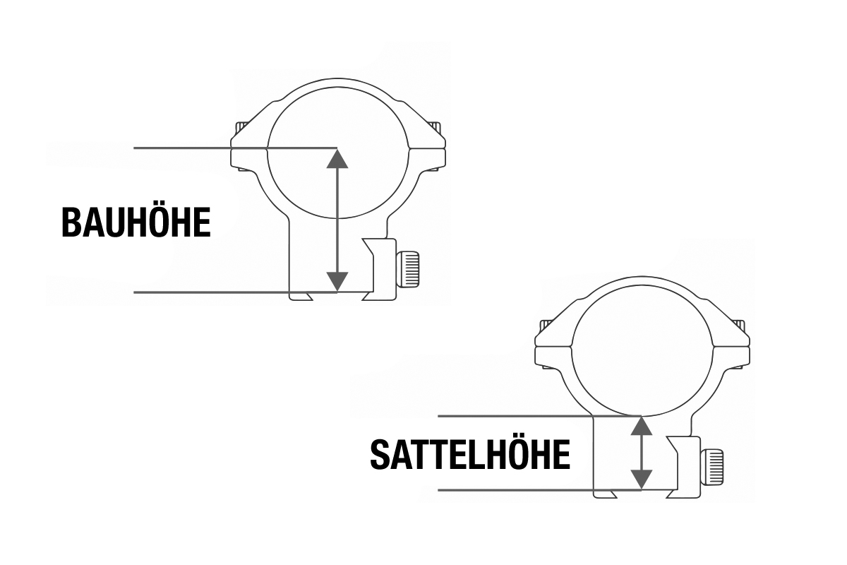 Sig Sauer ALPHA1 Aluminium Montageringe | 1'' | hoch
